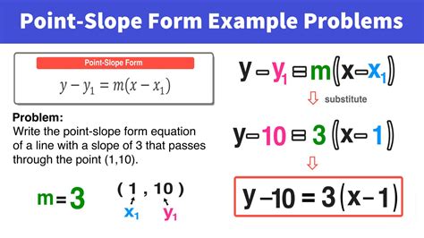 how to make a slope